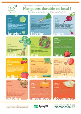 Calendrier des fruits et légumes biomonchoix